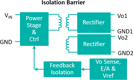 Isolation for level shifting